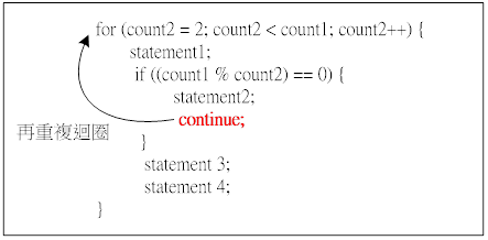 Java 程式設計 一 第五章重複性流程