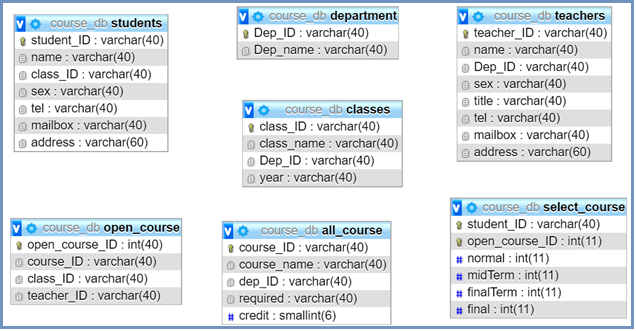 級聯 SQL Cascade 簡介